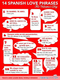 Spanish is a beautiful language, which is spoken in more countries than you probably might imagine. An Infographic That Features 14 Spanish Love Phrases With English Translations Express Your Love On Vale Spanish Love Phrases Spanish Phrases Learning Spanish