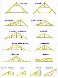 Online structural engineering calculations for design of structural steel columns, beams, connections and welding using both load resistance factor design, lrfd and allowable strength design, asd. Need Help With Your Roof Truss Design