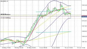 Последние твиты от billboard music awards (@bbmas). Forex Bbma Analysis Fxbbma Twitter