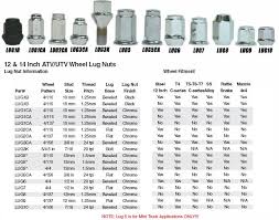 Best Solutions Of Lug Nut Torque Chart 2012 Brilliant Lug