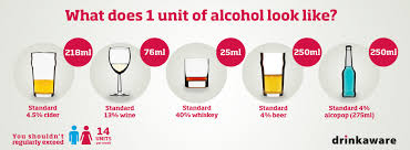 what is an alcohol unit drinkaware