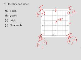 The user will provide coordinates(x,y) of the point. 31 How To Label Quadrants Labels Database 2020