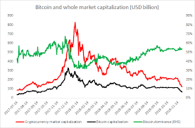 I'm gonna inform you about which crypto to purchase as we speak in crypto market crash as we speak and best cryptocurrency to invest 2021 on wazirx in cryptocurrency … Nigerian Bank To Shut Down Crypto Related Accounts Xtb