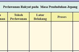 Berikut ini adalah pembahasan dan kunci jawaban ips kelas 8 halaman 221. All Posts Kosingkat