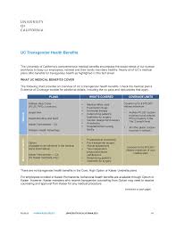Policies, guidelines & manuals we're committed to supporting you in providing quality care and services to the members in our network. Https Lgbtq Ucmerced Edu Sites Lgbtq Ucmerced Edu Files Documents University Of California Transgender Health Benefits Pdf