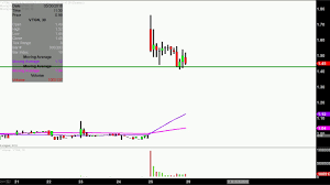 Vistagen Therapeutics Inc Vtgn Stock Chart Technical Analysis For 05 25 18