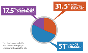 employee engagement chart