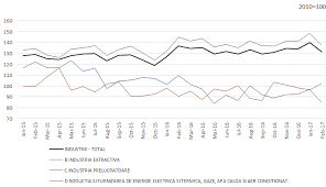 Zile nelucratoare 2017 sarbatori legale. Biroul NaÅ£ional De StatisticÄ Comunicate De PresÄ