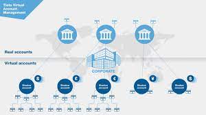 All online banking services are subject to and conditional upon adherence to the terms and conditions of the pnc online banking service agreement. How Do Virtual Bank Accounts Work Youtube