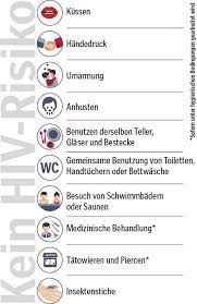 Zehn Mythen Der Hiv Ubertragung