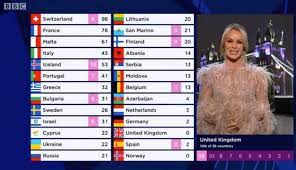 Our porno collection is huge and it's constantly growing. Eurovision Viewers Fuming Over Ignorant Amanda Holden Remarks At 2021 Final Birmingham Live
