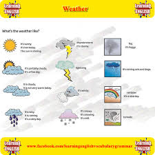 Talking About The Weather Basic Basic English Learn English Learning Weather Weather In English
