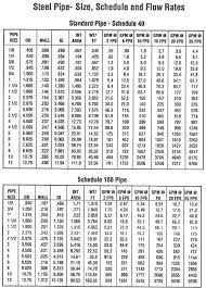 Mild Steel Sch 40 Pipes Ms Schedule 40 Pipe Chart Dimensions