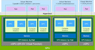 Please include your system specs, such as windows/linux/mac version/build, model numbers, troubleshooting steps, symptoms, etc. Virtual Gpu Software User Guide Nvidia Virtual Gpu Software Documentation