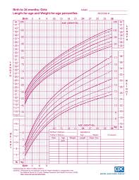 Heart Failure Weight Chart Gestational Size Chart Fetal