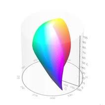 How injected with color it is, from 0% to 100% Color Model Wikipedia