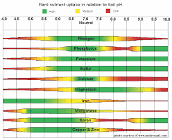 What Is My Soil Test Report Telling Me No Till Farmer