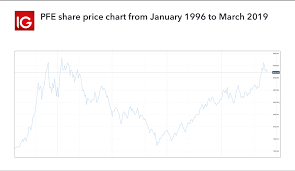 Top 10 Healthcare Stocks To Watch In 2019 Ig En