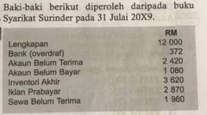 Check spelling or type a new query. Modul 1 Analisis Dan Tafsiran Penyata Kewangan Untuk Membuat Quiz Quizizz