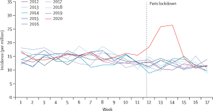 They told me i was running around like normal and i sat down because i wasn't feeling good. Out Of Hospital Cardiac Arrest During The Covid 19 Pandemic In Paris France A Population Based Observational Study The Lancet Public Health