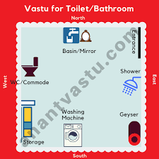 Significance of vastu for toilet and bathroom. Vastu For Toilets Bathrooms The Ultimate Guide With Super Tips