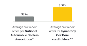 The right card might even earn you some cash back—as much as 2%. Become A Synchrony Car Care Partner Synchrony Business
