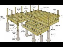 Getting inspirations from above ground pools with decks is surely something which you must do if building an above ground pool is the thing you intend on. Above Ground Pool Deck Plans Build A Pool Deck Plans Deck Schematics Mexzhouse Com Building A Deck Pool Deck Plans Cool Deck