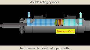 How A Double Acting Cylinder Works Youtube