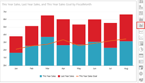 plotting goal in power bi prologika