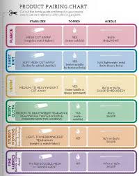 Machine Embroidery Stabilizer Chart Machine Embroidery