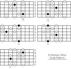 a harmonic minor scale note information and scale diagrams