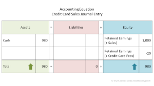 More on credit card processing fees here. Credit Card Sales Accounting Double Entry Bookkeeping