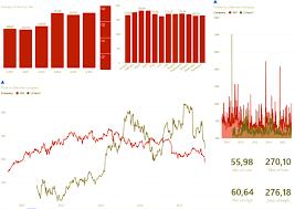 How To Create Power Bi Time Series Chart In 7 Easy Steps