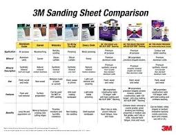Sand Paper Grit Sizes Infolowongankerja Co