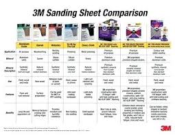 Sand Paper Grit Sizes Infolowongankerja Co