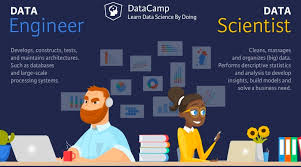 Data Scientist Vs Data Engineer Data Science Data Scientist Data Analyst