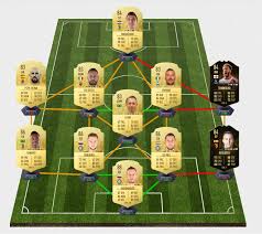The fifa mobile database that suits your needs! Fifa 19 Solution Dce Ciro Immobile Ucl Breakflip Actualites Et Guides Sur Les Jeux Video Du Moment