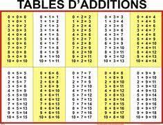 tables d additions de soustractions de multiplications et de divisions multiplication additions division