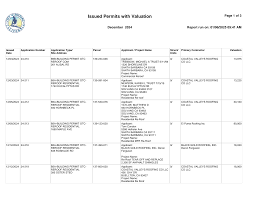 Issued Permits with Valuation