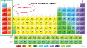 S Block Periodic Table Google Search Periodic Table Of The Elements Periodic Table Printable Geometry Worksheets