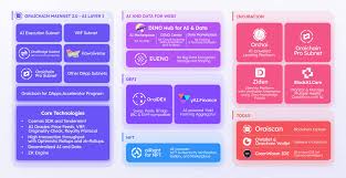 从AI 基础设施到应用场景，哪些Web3 项目值得关注？两者如何结合 ...