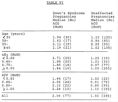 Up To Date Hgc Levels Chart Progesterone Levels In Pregnancy