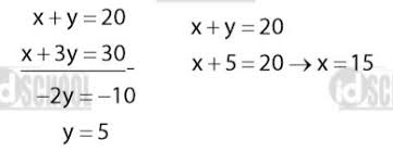 Contoh soal program linear dan pembahasan. Contoh Soal Program Linear Pilihan Ganda Idschool