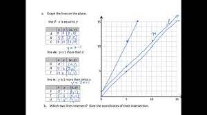 Nys common core mathematics curriculum 4•lesson 2 answer key 2 homework 1. Grade 5 Engageny Eureka Math Module 6 Lesson 8 Youtube