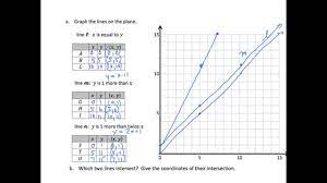 Students can practice their math skills. Grade 5 Engageny Eureka Math Module 6 Lesson 8 Youtube