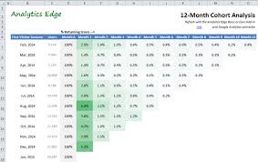 Building A Cohort Analysis Analytics Edge Help