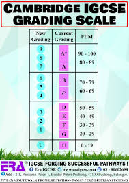(application must be submit at state immigrations application must be made in malaysia. Era Igcse Home Facebook
