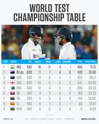 Both teams have played well. India Vs England Espncricinfo Full Scorecard Of England Vs India 3rd Test 2016 17 Score Report Espncricinfo Com Captain Hopes To Have Full Squad To Choose From As