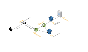 That's all the configuration done — time to deploy! React Continuous Deployments With Aws Codepipeline By Jeffrey Russom Medium