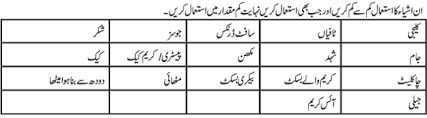 Diet Chart For Sugar Patient In Urdu Diabetes Meal Plan